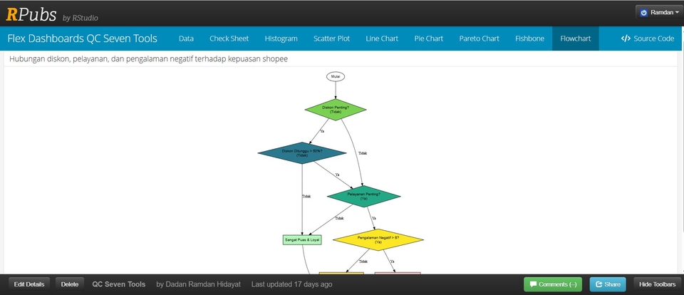 Data Science - Visualization FlexDaashboard Interaktif - 8