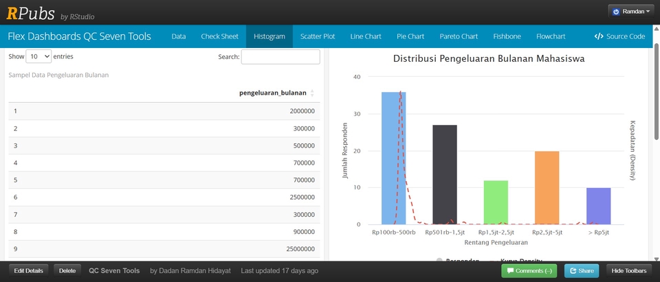 Data Science - Visualization FlexDaashboard Interaktif - 4