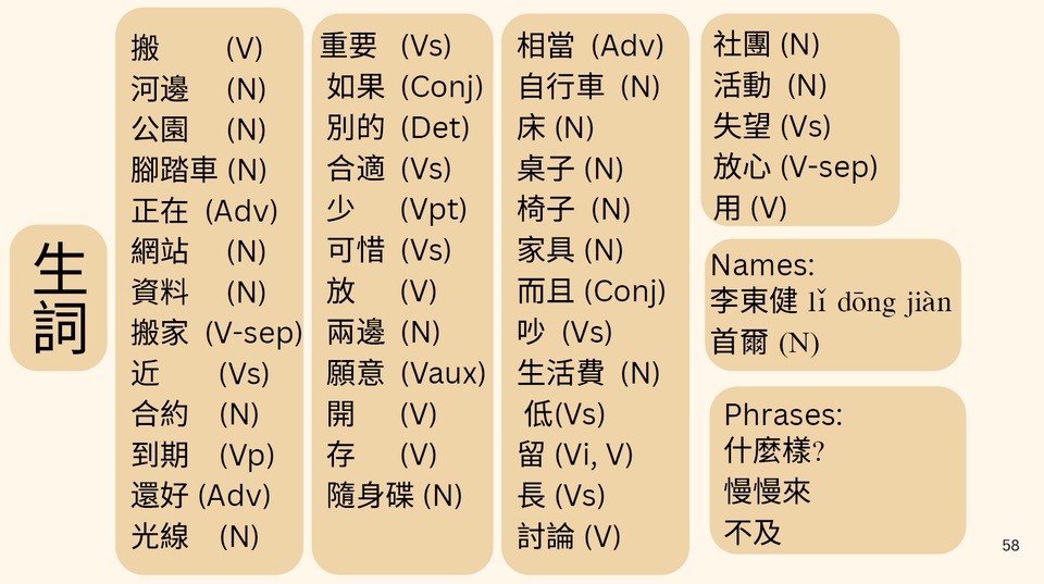 Les Bahasa Mandarin - Pembuatan Materi Les Mandarin Traditional - 4