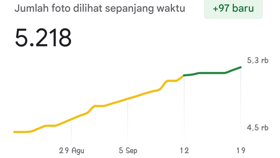 Jasa Review Google Maps & Play Store