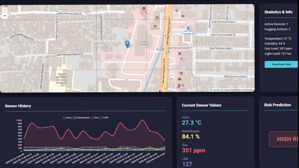 null - Jasa Pembuatan Website IoT Profesional Monitoring & Automation