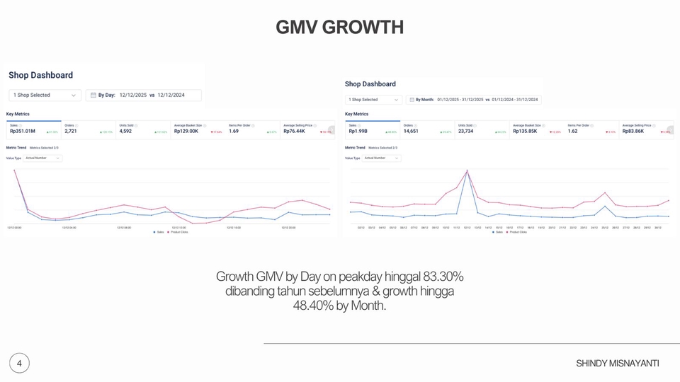 Optimasi Marketplace - Jasa Optimasi Marketplace / Ecommerce Specialist Freelance / Ecommerce Project - 4