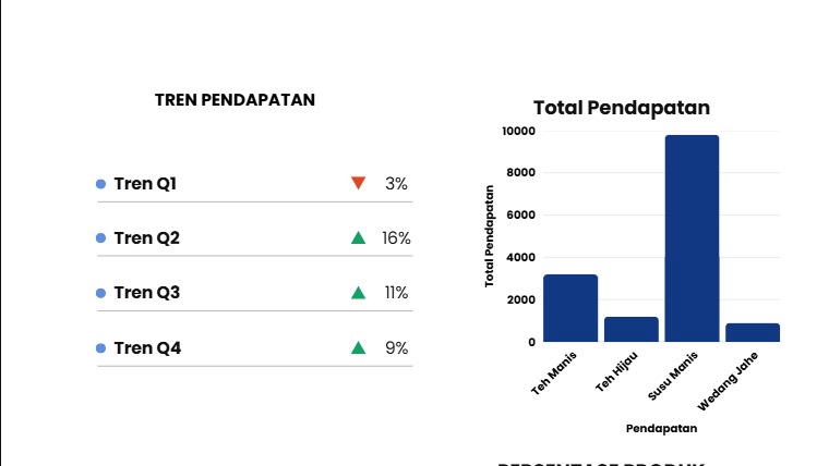 Jasa Data Scientist / Konsultasi Data Science - Segmentasi pola yang berfokus membantu bisnis memaksimalkan pendapatan