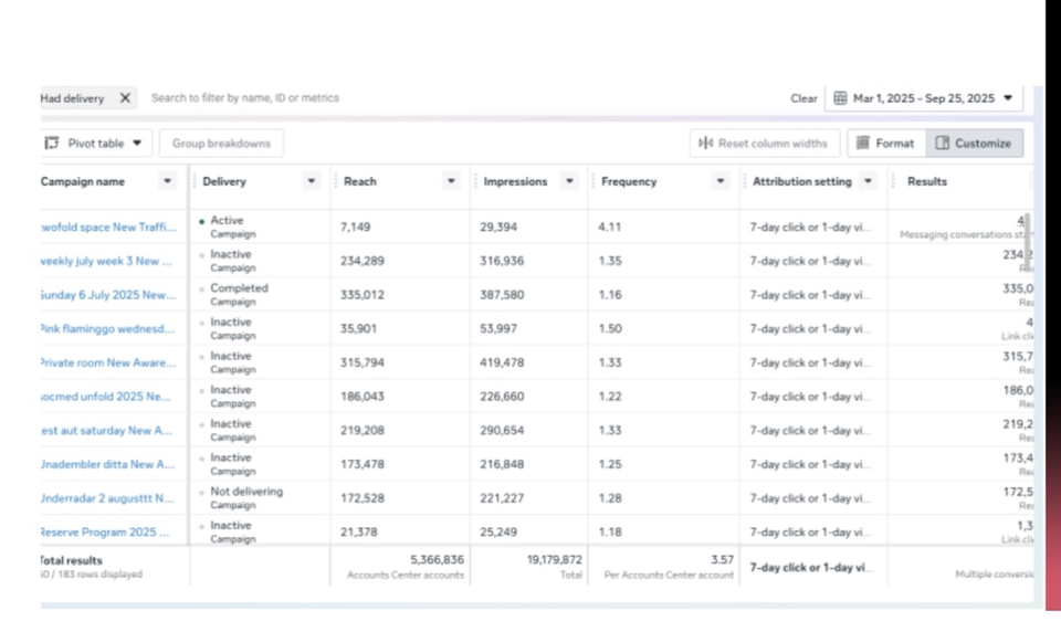 Digital Marketing - Digital Marketing paid ads - 11