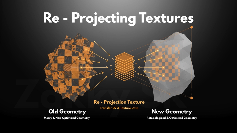 3D & Perspektif - Jasa Retopology dan UV Unwrap Model 3D menggunakan Software Blender 3D - 11