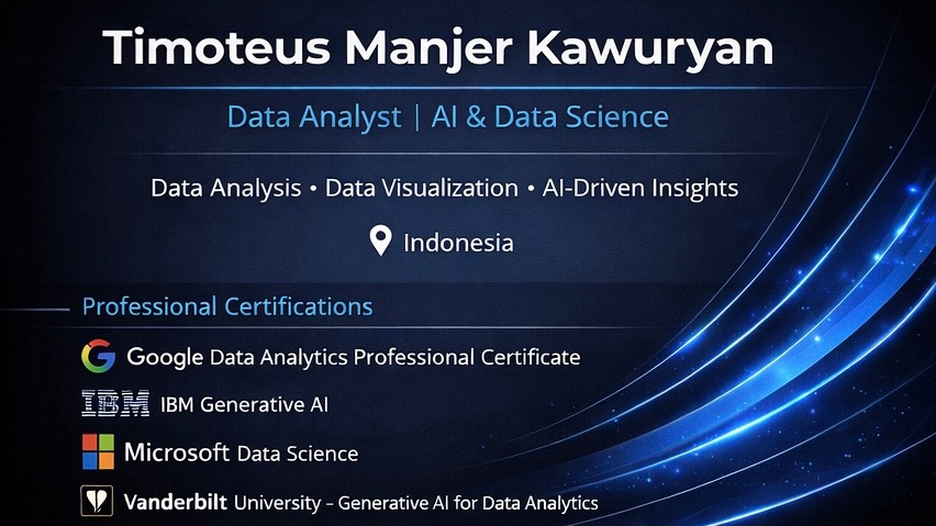 Timoteus Manjer Kawuryan adalah seorang Data Analyst yang berfokus pada analisis data, visualisasi