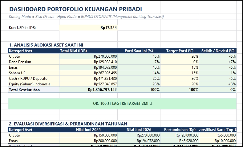 Akuntansi dan Keuangan - Template Keuangan Pribadi , Bisnis & Template Administrasi Perkantoran - 2