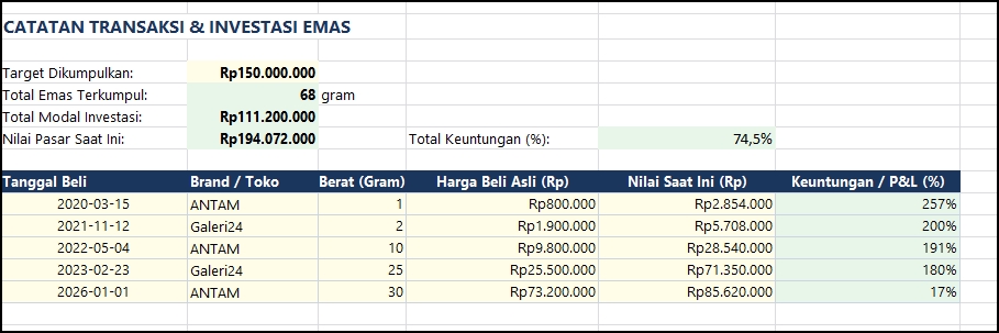 Akuntansi dan Keuangan - Template Keuangan Pribadi , Bisnis & Template Administrasi Perkantoran - 3