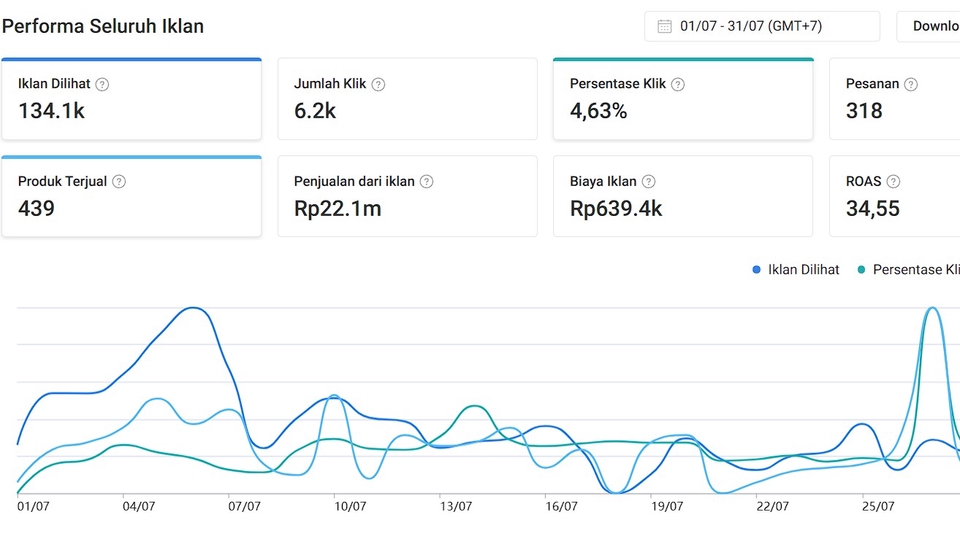 Jasa Optimasi Marketplace untuk Penjualan yang Lebih Maksimal - Marketplace Otimation