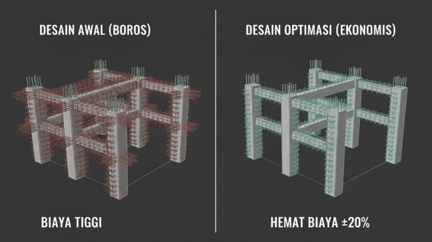 Efisiensi Biaya Struktur