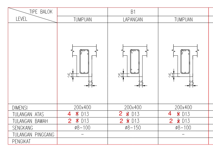Efisiensi Tulangan Balok
