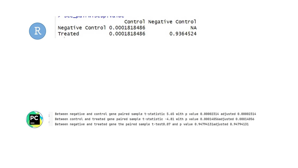 Analisis Data - Analisis Data menggunakan R, Python - 3