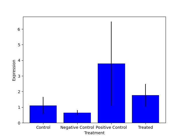 Analisis Data - Analisis Data menggunakan R, Python - 4