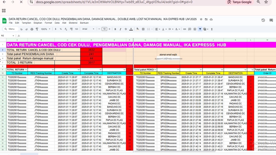 Data entry harian, mingguan, bulanan tahunan