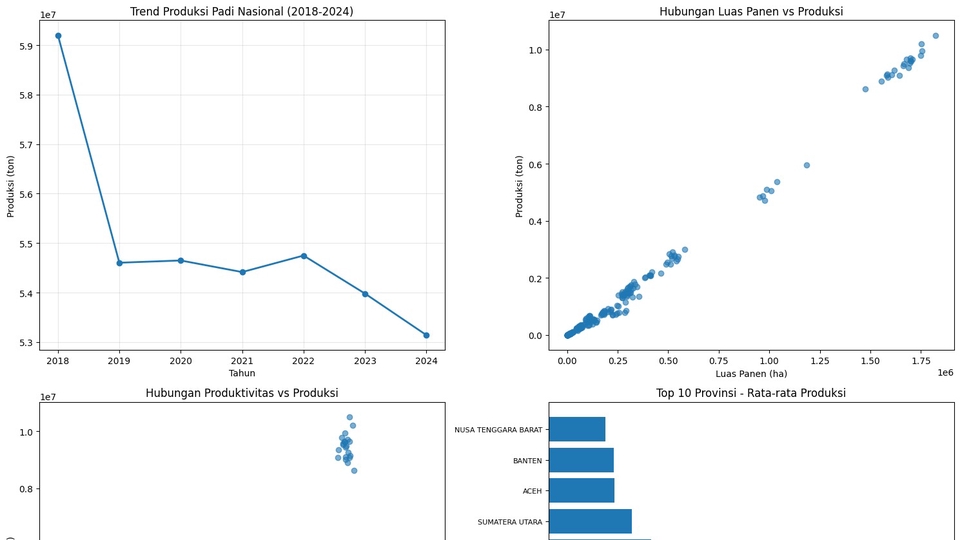 Jasa Konsultan Machine Learning Terbaik - Machine Learning / Deep Learning
