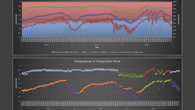 Jasa Pembuatan Dashboard Excel Profesional untuk Visualisasi Data Bisnis - Jasa Dasboard Excel Advanced