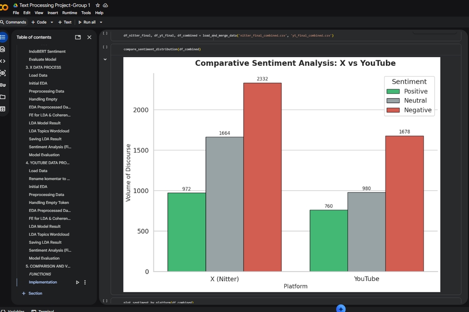 Data Science - Jasa Analisis Sentimen & Text Mining (NLP – Python) - 2