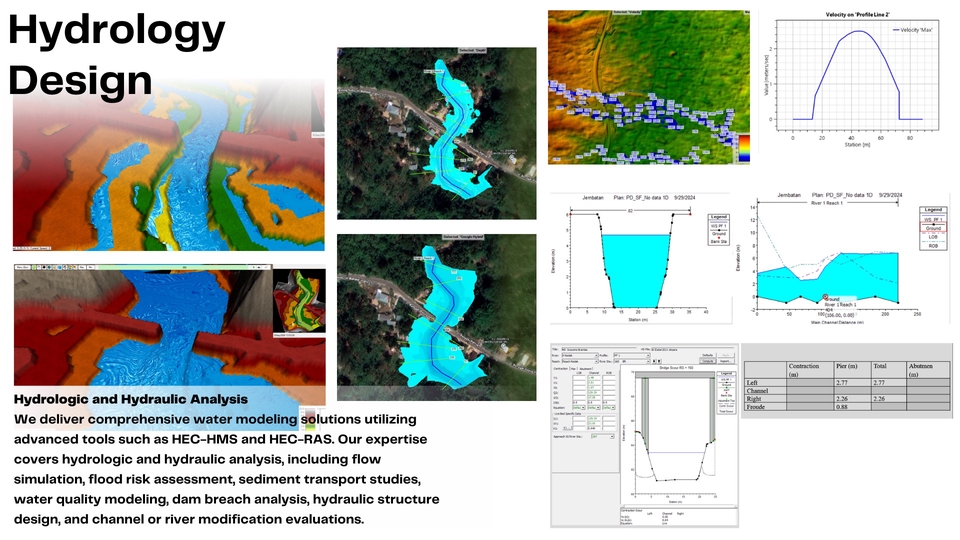 Jasa Gambar AutoCAD & Drafter Arsitektur Interior - Jasa Analisa Hidrologi dan Hidrolika HEC-RAS dan HEC-HMS