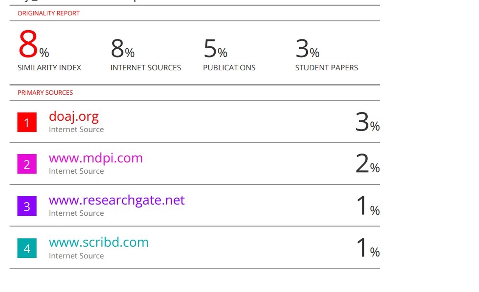 Turnitin - Cek Turnitin NO REPOSITORY (Rp5.000) - 5