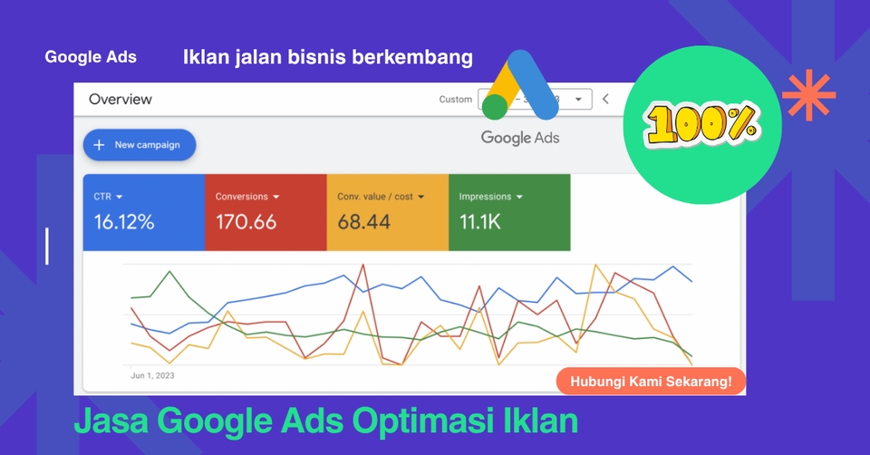 Digital Marketing - Jasa Google Ads Kelola Set Up Iklan Riset Kata Kunci Optimasi Kampanye Tracking Konversi - 3
