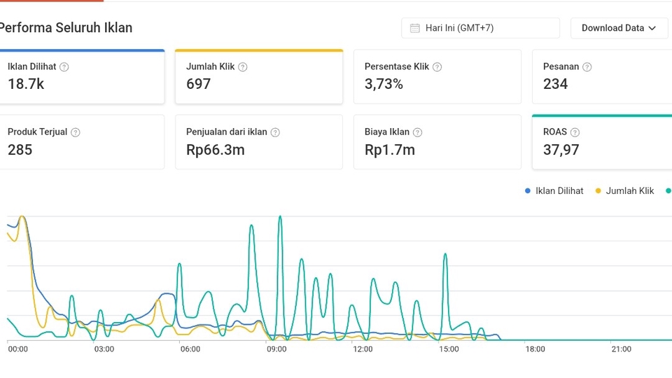 Jasa Iklan Marketplace Shopee & Tokopedia untuk Promosi Toko Online - Shopee Ads Performance Service [1 month]