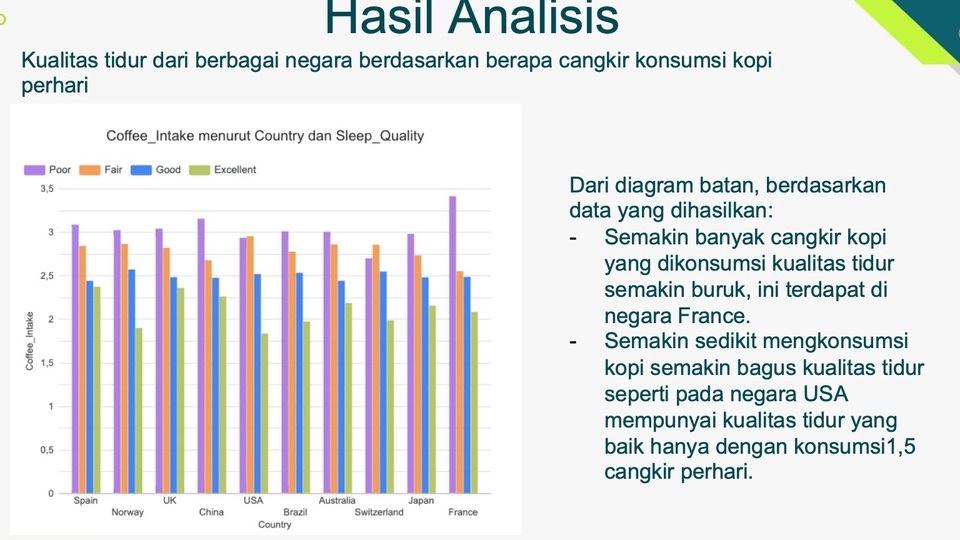 Hasil dari data analysis pada data set coffee health