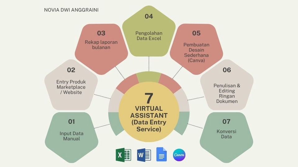 Data Entry (Cepat dan Terpercaya)
