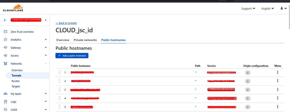 Salah Setup Cloudflare