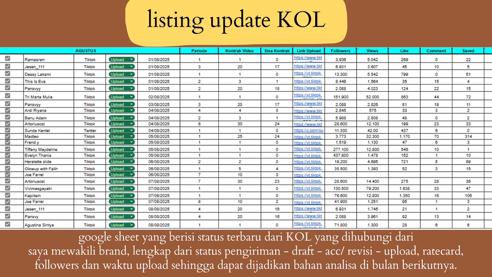 Pemasaran KOL - KOL SPECIALIST: Listing KOL - Brief KOL - Nego - Influencer NANO, MIKRO, MEGA- Campaign Brand - 8