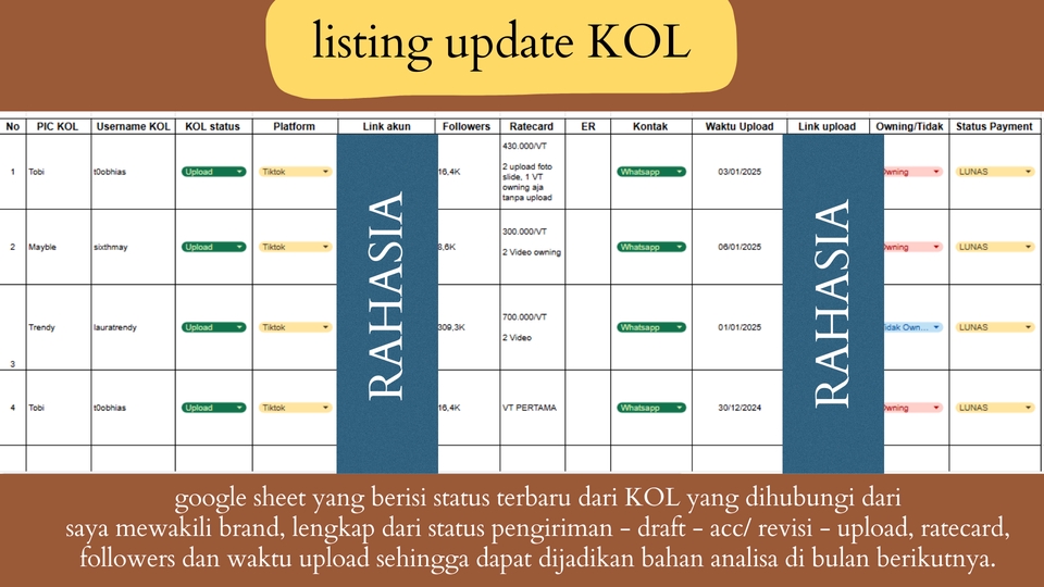 Pemasaran KOL - KOL SPECIALIST: Listing KOL - Brief KOL - Nego - Influencer NANO, MIKRO, MEGA- Campaign Brand - 7