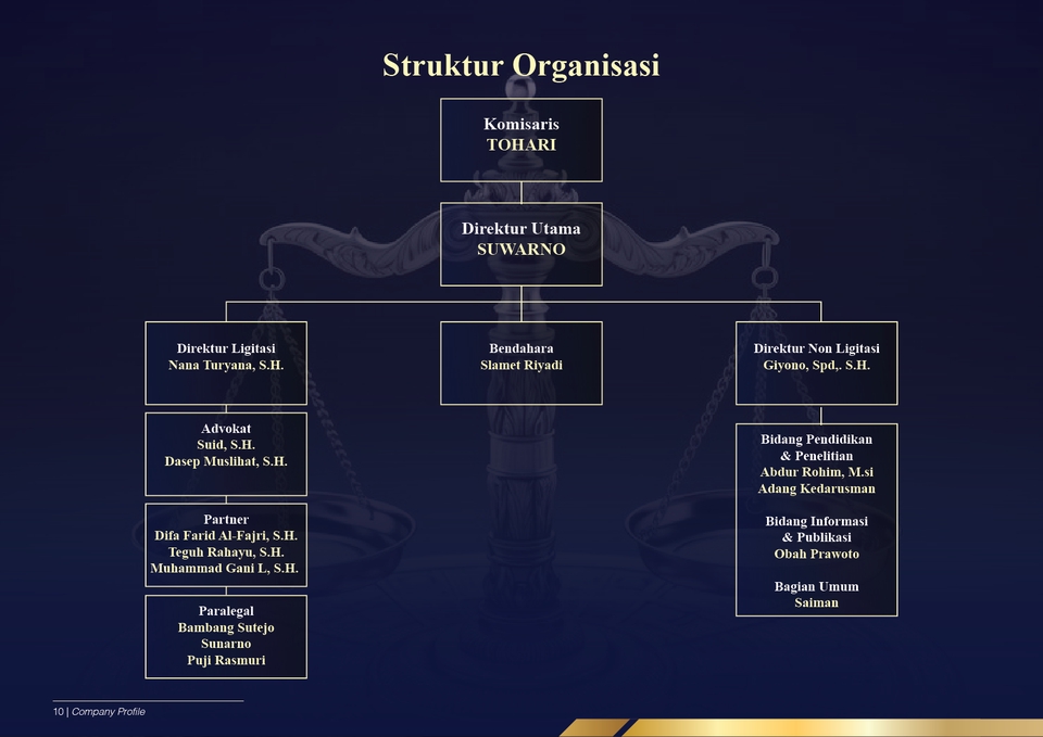 Portfolio & Resume - Company Profile Profesional - 12