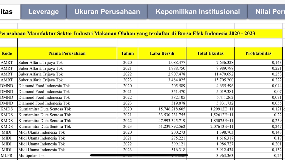 Tabulasi Data Skripsi Profitabilitas, Leverage, Ukuran dan Nilai Perusahaan, Financial Distress, dll