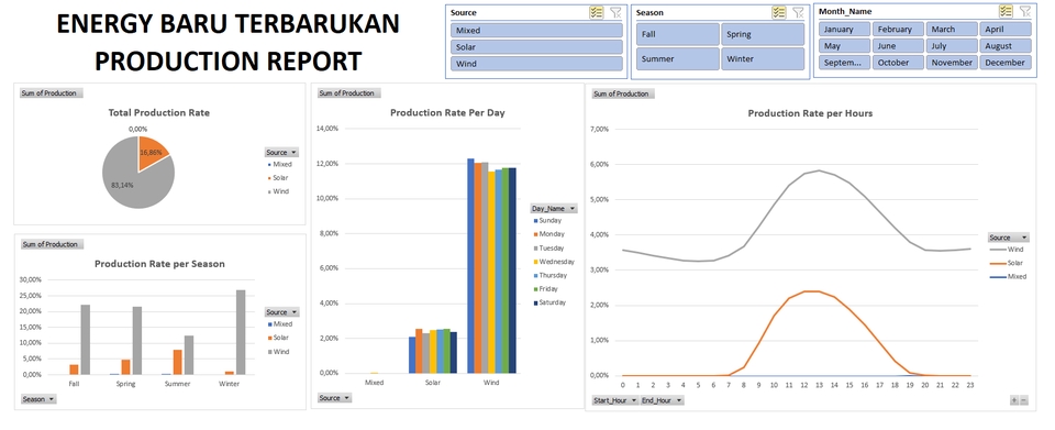 Entri Data - Data Entry, Olah Data Excel dan Visualisasi data - 6