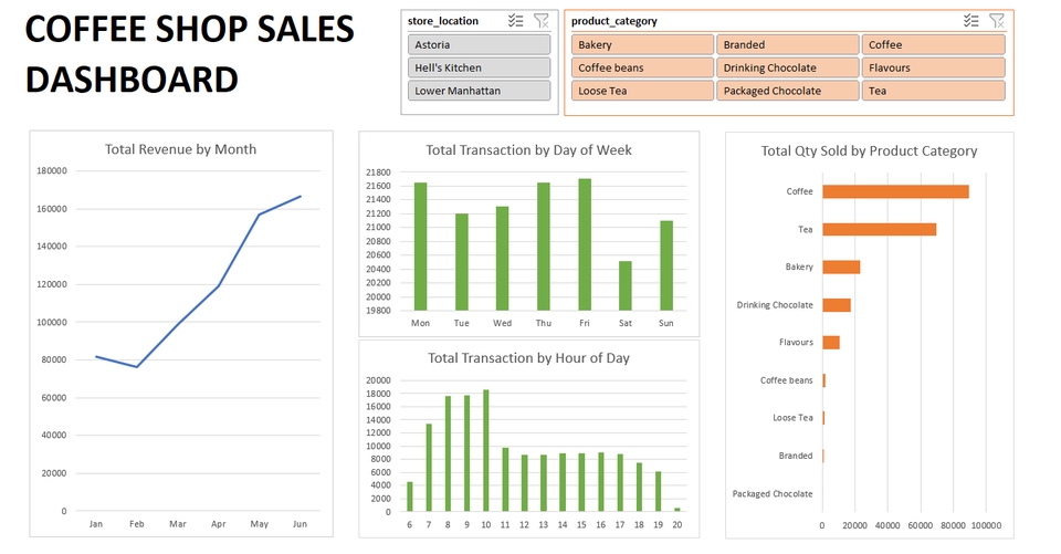 Entri Data - Data Entry, Olah Data Excel dan Visualisasi data - 7