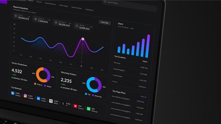 Jasa Lainnya di Gaya Hidup - Data Visualization