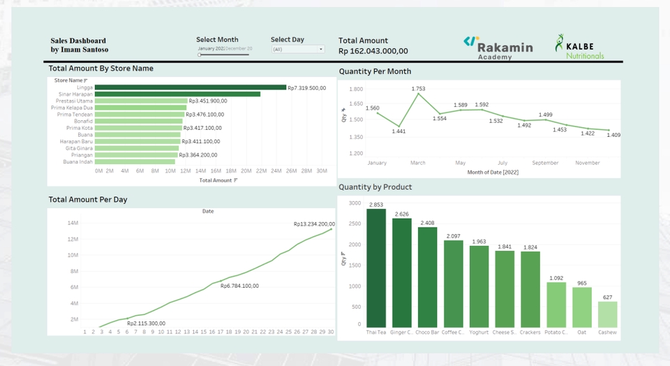 Analisis Data - Pembuatan Dashboard Tableau, Excel, Google Sheet, Looker Studio - 5