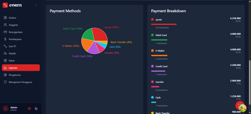 Web Development - LARAVEL: PEMBUATAN WEBSITE DENGAN PENGERJAAN MURAH DAN CEPAT - 19