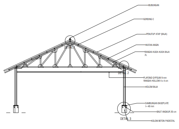 Detail rangka atap dengan menggunakan AutoCad