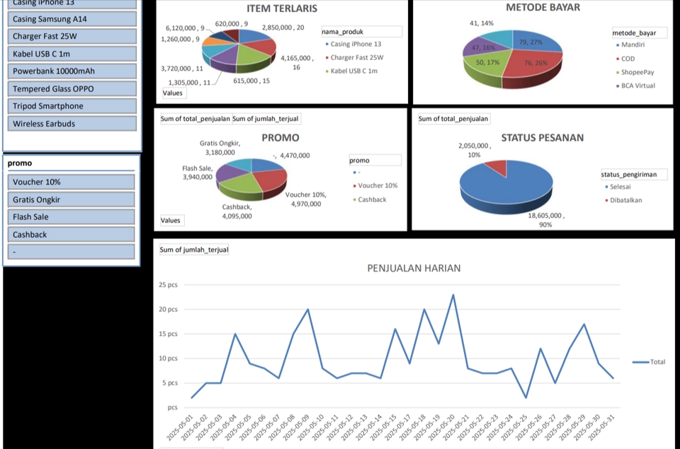 Entri Data - Data Entry - 4