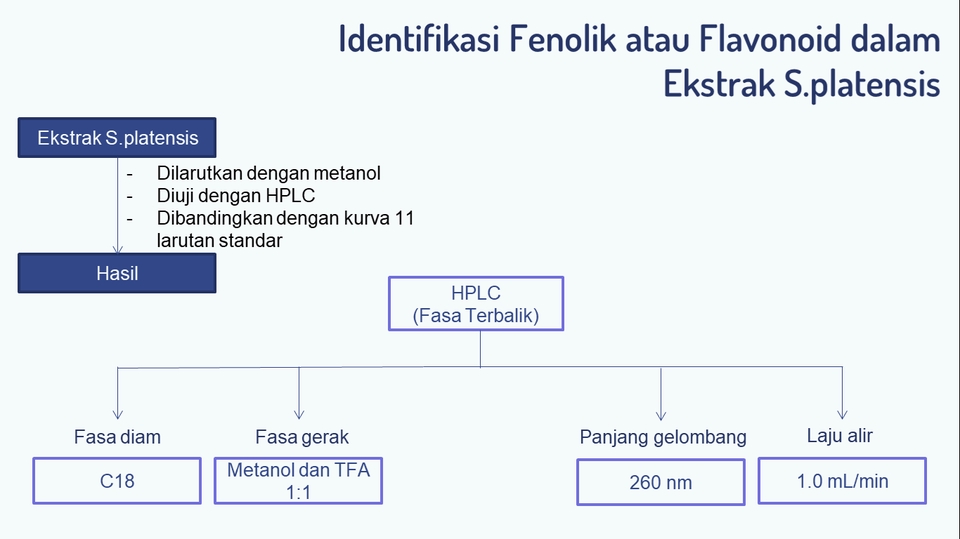 Presentasi - Jasa Pembuatan PowerPoint Profesional - 6