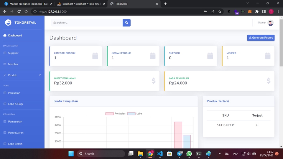 Dashboard aplikasi penjualan