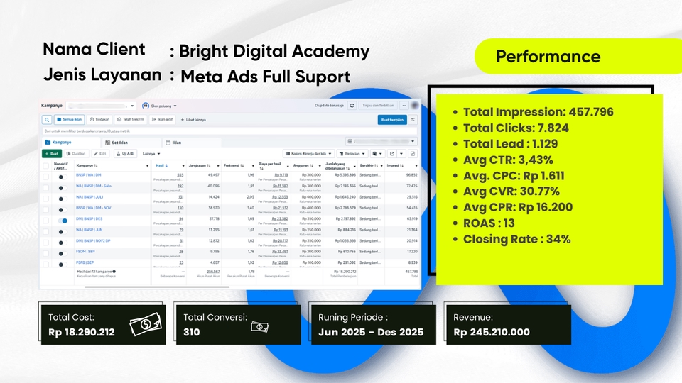 Meta Ads - Jasa Iklan Meta Ads | Facebook | Instagram Full Suport - 5