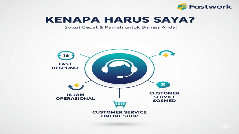 Customer Service (Meta Ads, Olshop, Social Media)