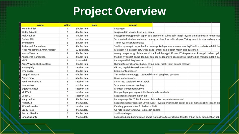 Scraping Data - Google Maps Data Collecting | Google Maps Reviews - 2
