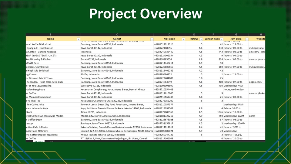 Scraping Data - Google Maps Data Collecting | Google Maps Reviews - 4