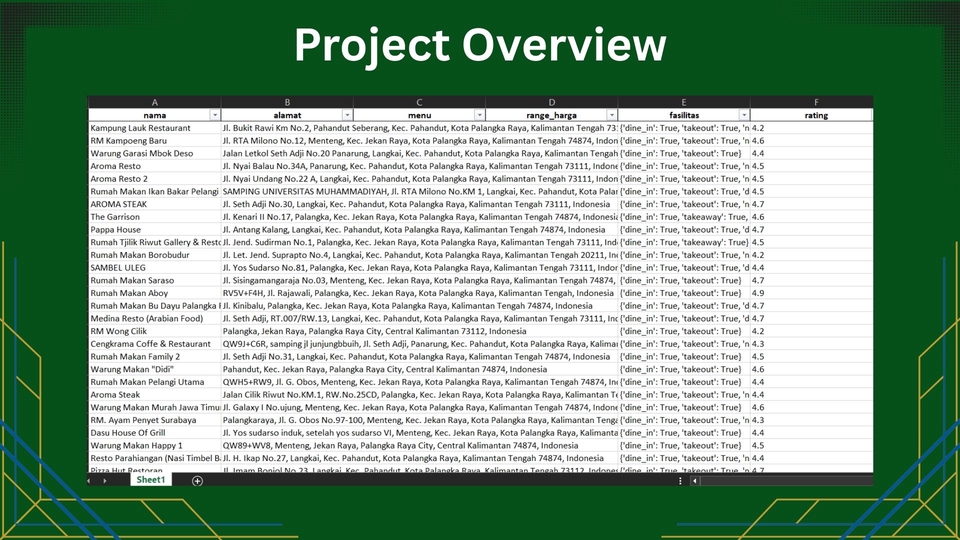 Scraping Data - Google Maps Data Collecting | Google Maps Reviews - 7