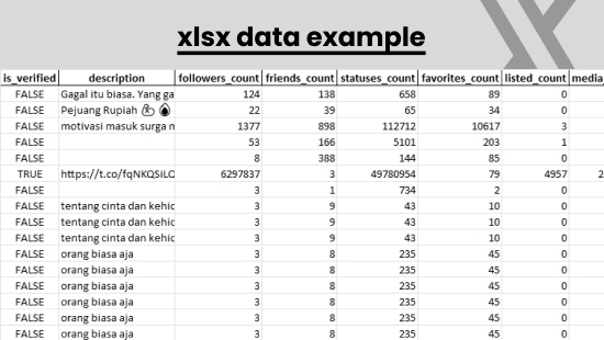 Scraping Data - Jasa SCRAPING/CRAWLING Data Twitter (X) | Lengkap, Cepat & Akurat - 7