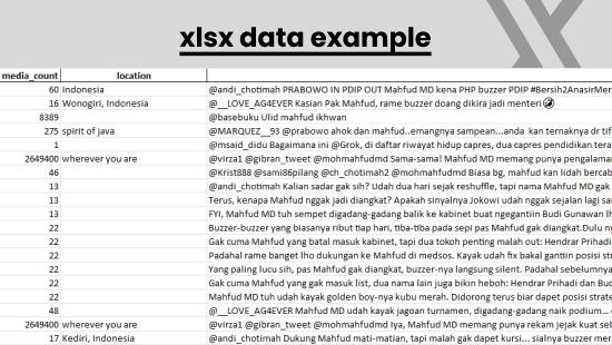 Scraping Data - Jasa SCRAPING/CRAWLING Data Twitter (X) | Lengkap, Cepat & Akurat - 8