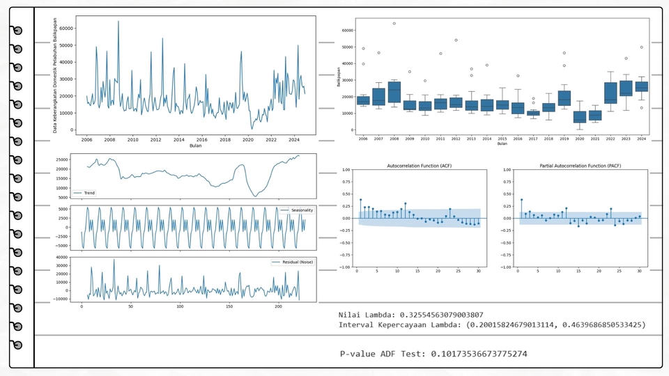 Analisis Data - Data Analysis Service: Statistic, Mathematics, Research, consultation, and etc. - 2