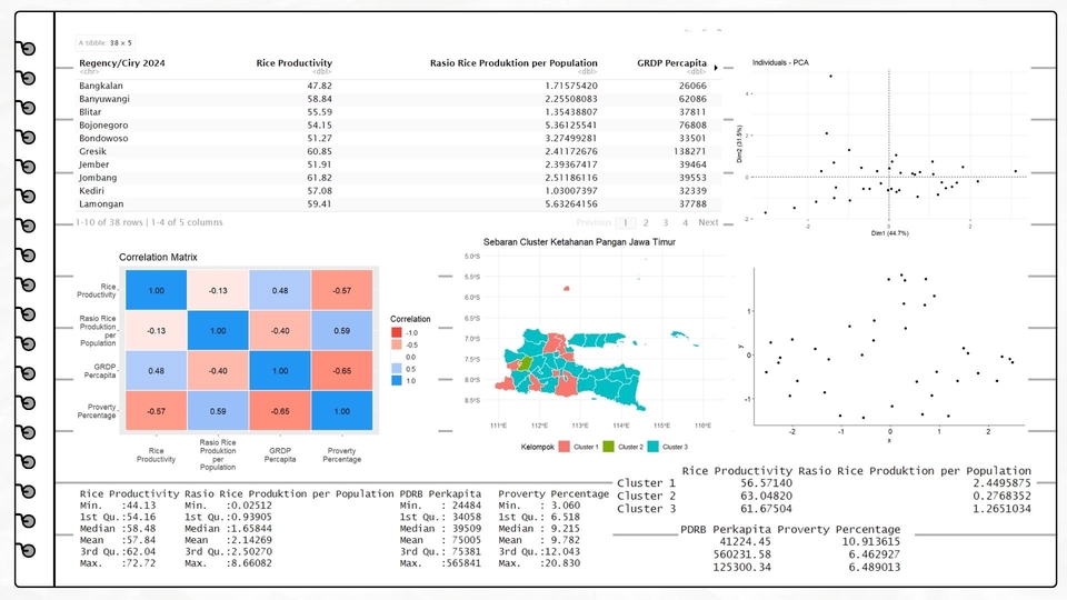 Analisis Data - Data Analysis Service: Statistic, Mathematics, Research, consultation, and etc. - 4